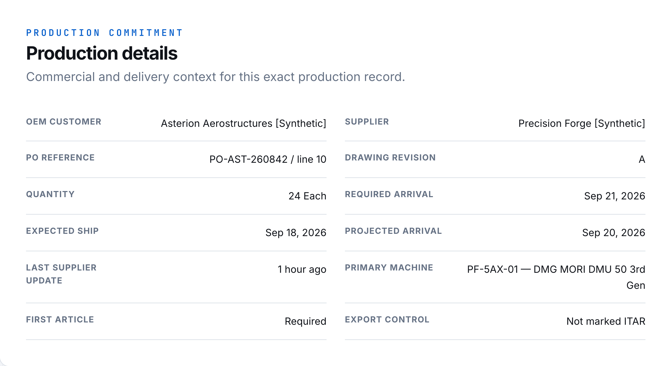 Production commitment for VLK-4001 Rev A, including quantity, supplier, required arrival, and expected ship date.